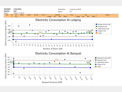 the accidental hotelier on utilities what i have learnt post