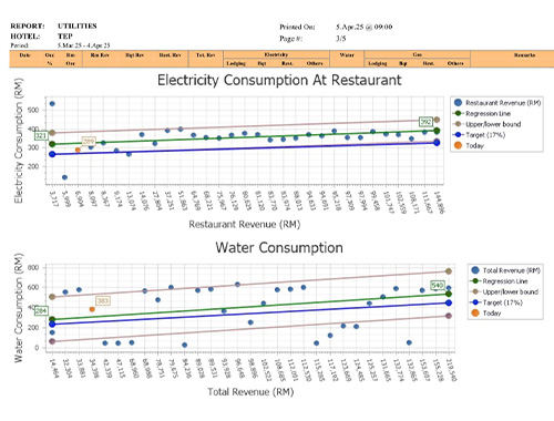 Electricity Consumption At Restaurant